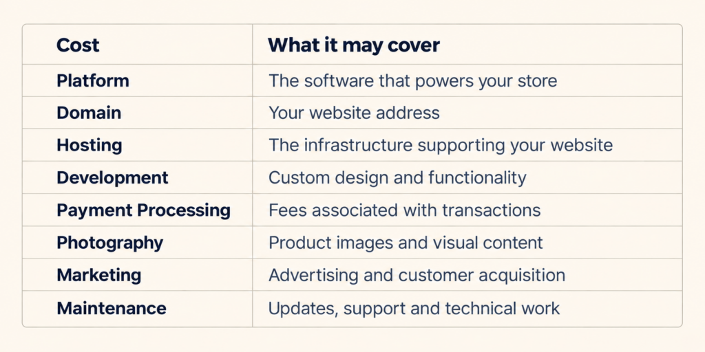 Table showing what costs incurred for building a website.